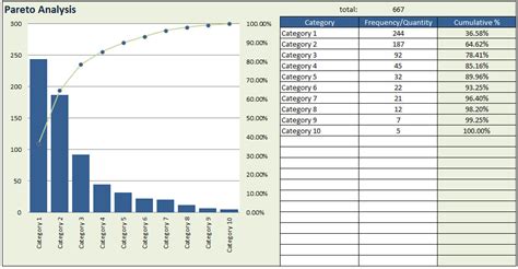 Pareto Analysis Chart Excel Template | Pareto Analysis Chart