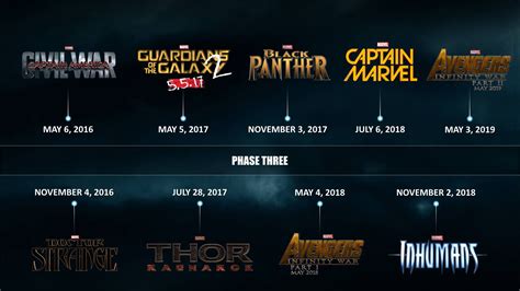 Marvel Studios has officially released their Phase 3 movie schedule ...