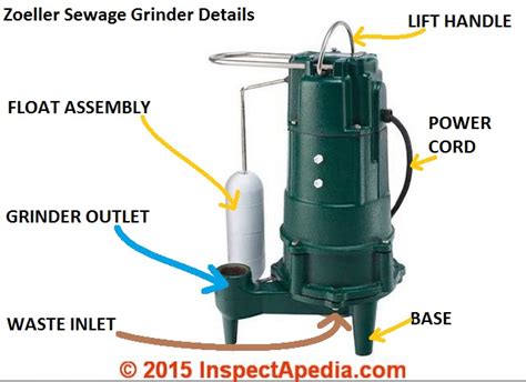 Maintenance Guide for Septic Grinder Pumps & Sewage Ejector Pumps