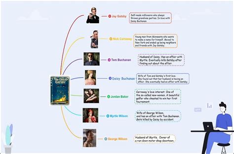 The Great Gatsby Plot Summary & Character Analysis