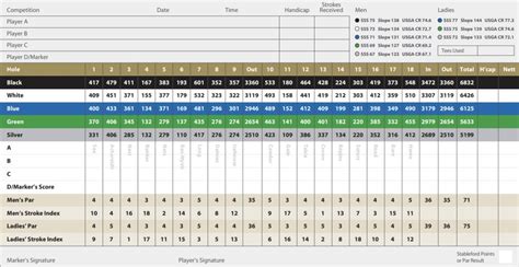 Course Profile: Nairn Golf Club in Scotland