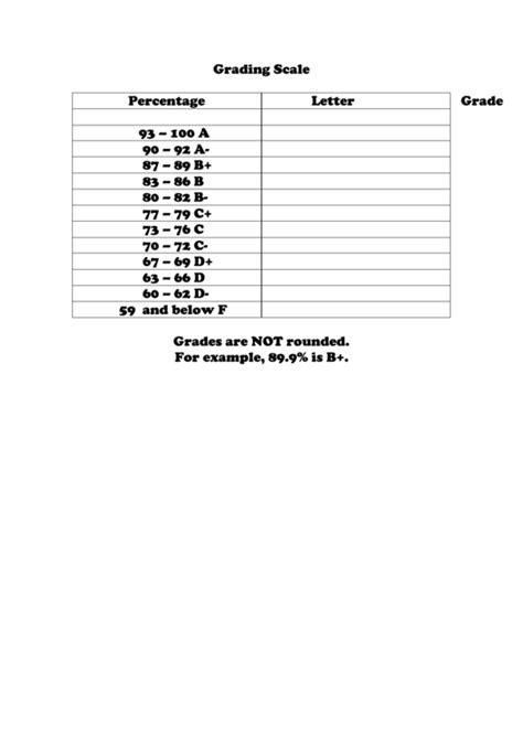 Grading Scale Chart printable pdf download