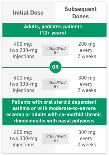 How DUPIXENT® (dupilumab) is Taken: Asthma Dosing