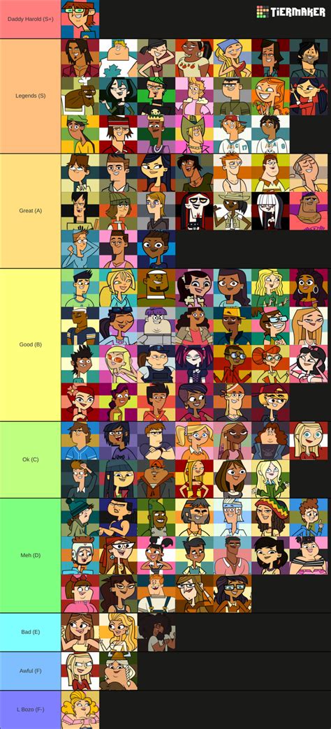 Total Drama Character Tier List | Fandom