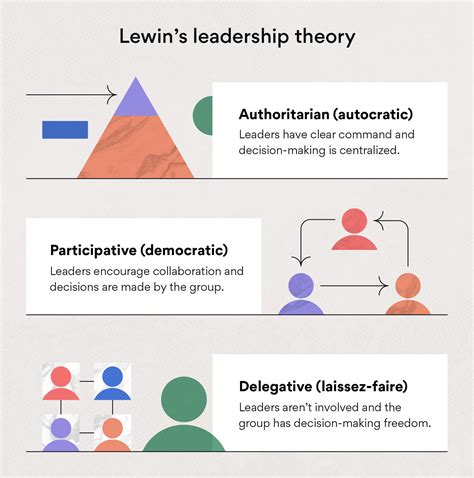 11 Leadership Styles: Which Theory Should You Follow? • Asana