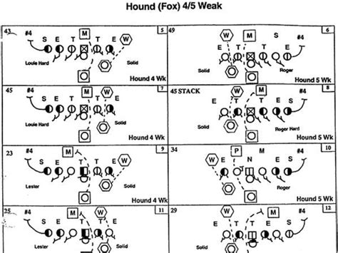 This Is What The Inside Of An NFL Playbook Looks Like - Business Insider