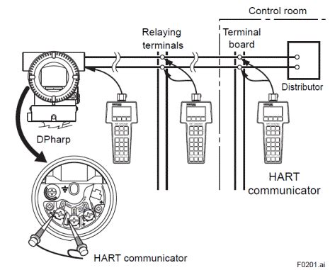 Rosemount 3051smv Temperature Wiring Diagram