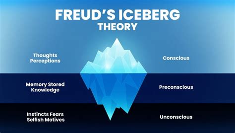 Freud's Theory Of Personality: Id, Ego, And Superego Simply, 47% OFF