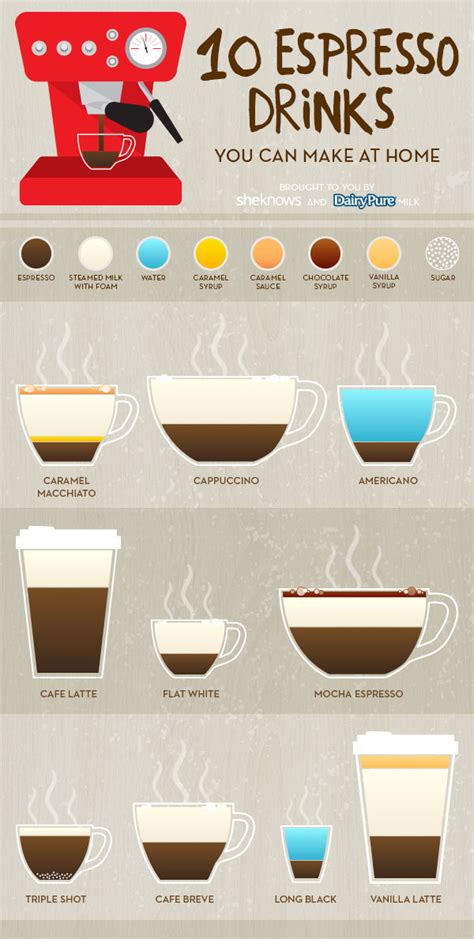 10 Easy espresso drinks to make at home (INFOGRAPHIC) – SheKnows