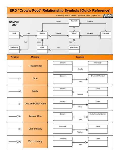 How To Read Er Diagram