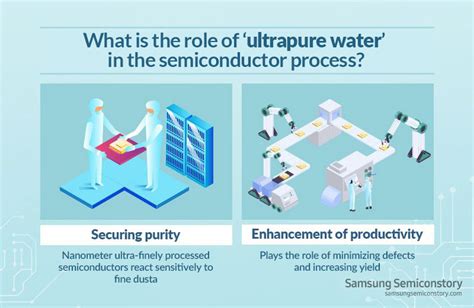 Ultra Pure Water | Samsung Semiconductor Global