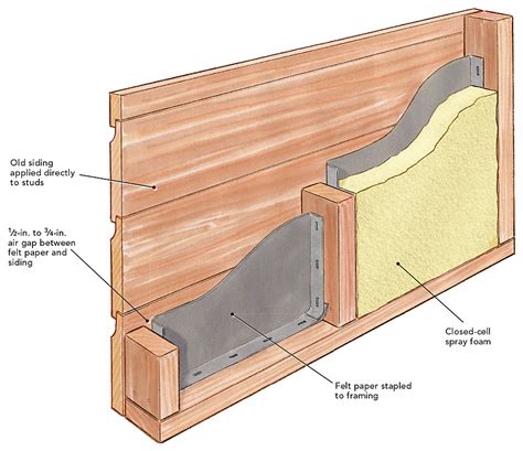 How to Insulate Walls With No Sheathing - Fine Homebuilding