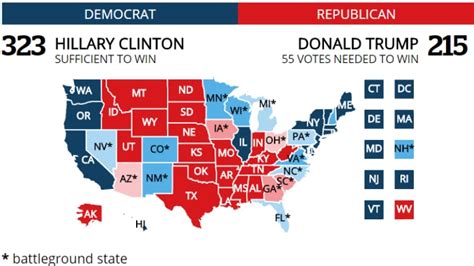 Presidential Poll Tracker state-by-state projections | CBC News