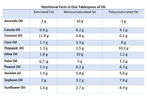 Cooking Oils - Kokoro Nutrition