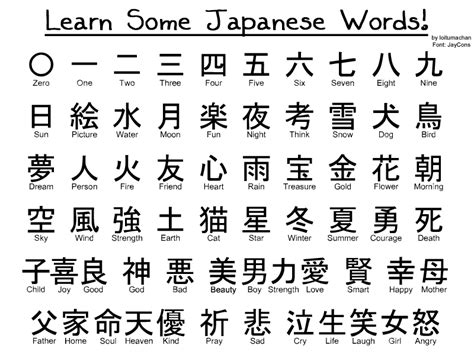 Learn some Japanese Words by ~loitumachan on deviantART | Japanese ...