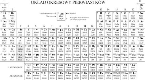 Układ okresowy pierwiastków pdf do wydruku