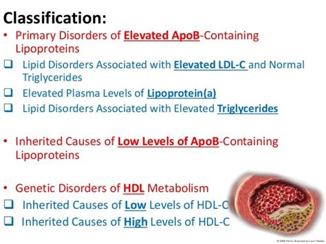 Disorders of Lipoprotein Metabolism