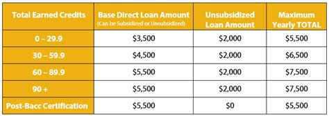 Federal Direct Student Loans | Millersville University