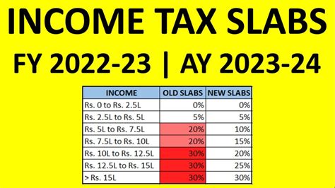 Income Tax Slabs for FY 2022-23, AY 2023-24 - FinCalC Blog