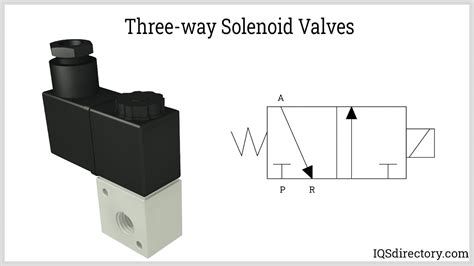 Pneumatic Solenoid Valve: What Is It? How Does It Work?