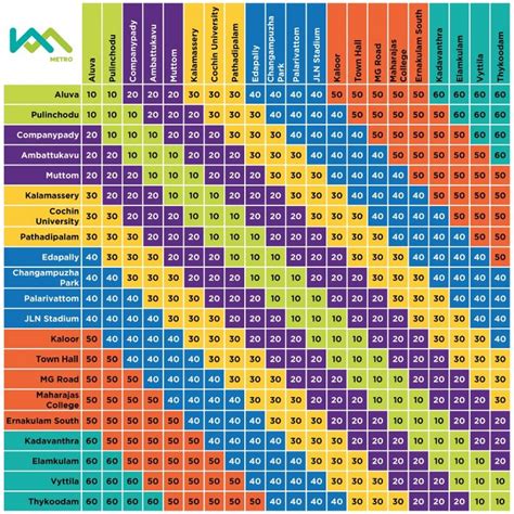 Kochi Metro Fare Chart | Kochi Metro Fare Charges – IRCTCPORTAL