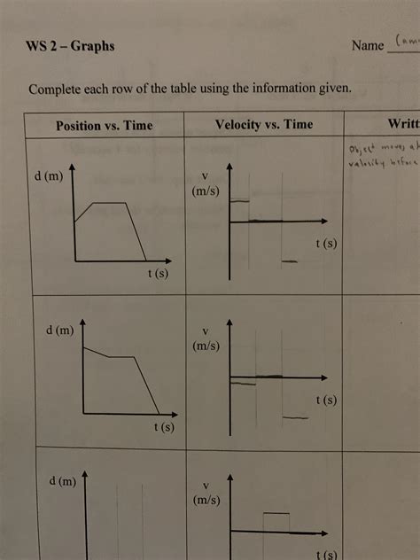 [Physics] My Physics class recently started work in translating Position vs Time graphs to ...