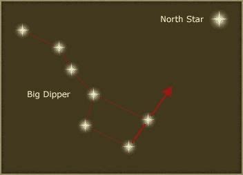 Big Dipper Facts for Kids | Facts for kids, Big dipper, Dipper