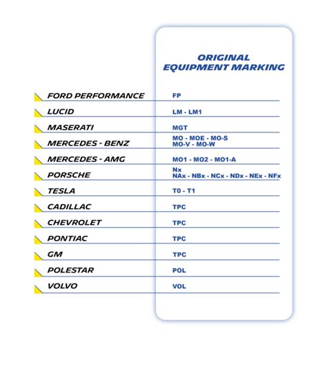 Tyre markings explained: How to read a tyre? | MICHELIN