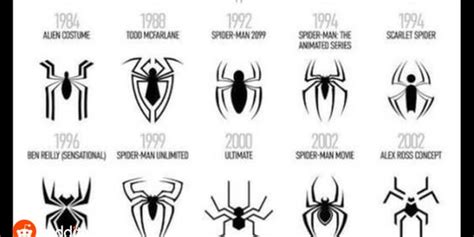 Spider man symbol evolution : Marvel