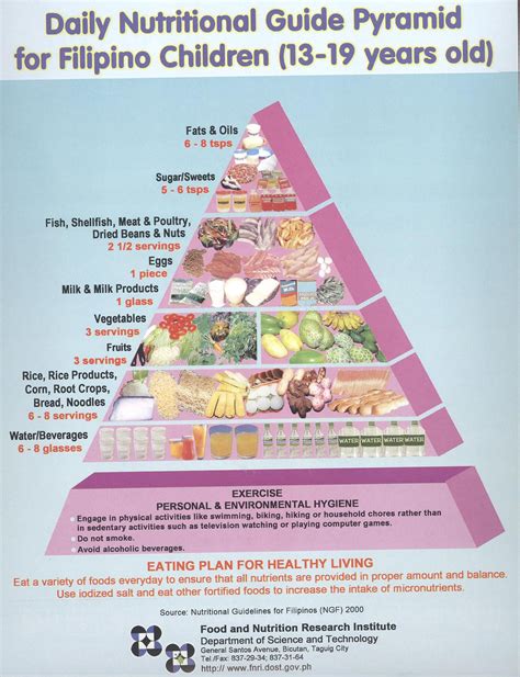 13-19 years old | Food pyramid, Food pyramid kids, Food pyramid servings