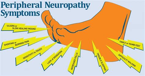 "Diabetic Peripheral Neuropathy: What is it? Why do I have it?"