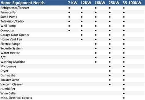 Home Generator Sizing | Arc Electric, Inc. | Raleigh Electricians