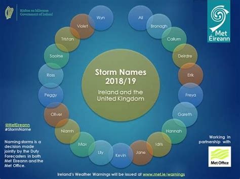 Kevin, Hannah, Idris, Saoirse: Here's Met Éireann's list of storm names ...