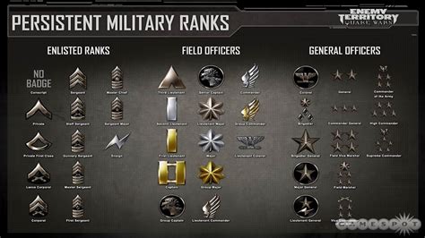 Army Ranks In Order 2016 | Enlisted.Info