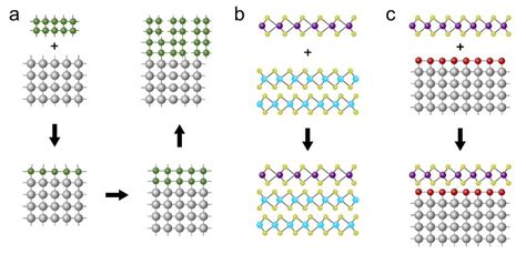 8. A schematic representation of epitaxial growth of different type of... | Download Scientific ...