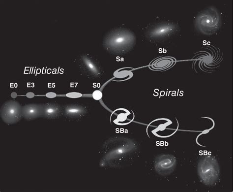 [PDF] Introduction to Galaxy Formation and Evolution. From Primordial ...