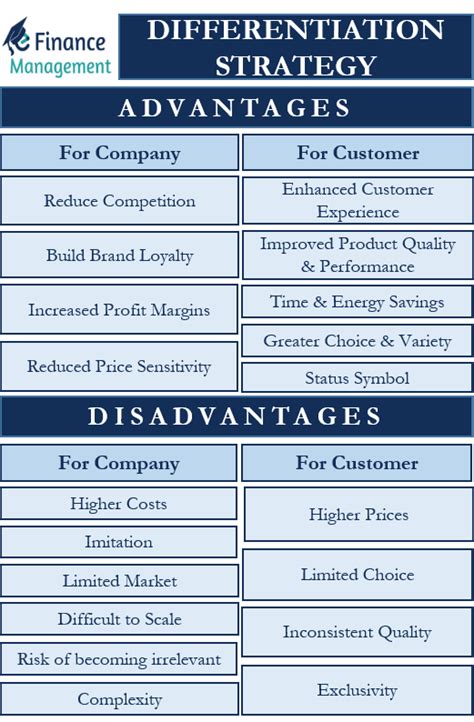 Advantages and Disadvantages of Differentiation Strategy | eFM