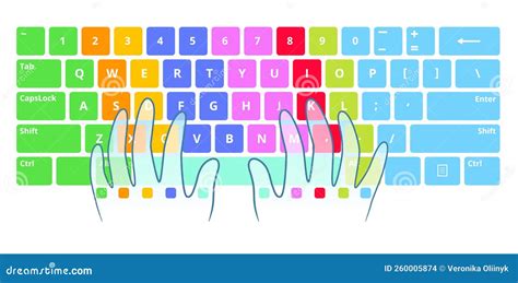 Learning To Touch Type Scheme. Typing Practice Training, Optimal Hands ...