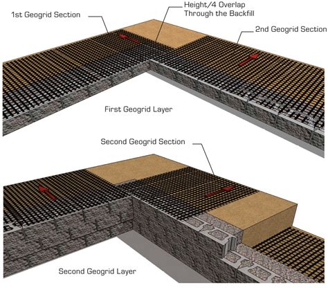 Retaining Wall Corner Installation by CornerStone Wall Solutions