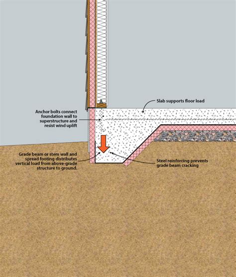 Garage Floor Slab Design – Flooring Site