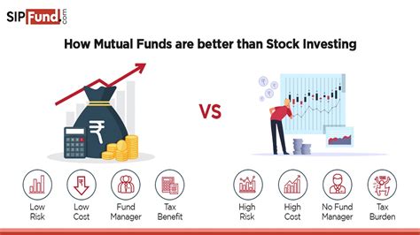 How mutual funds are better than stock investing?