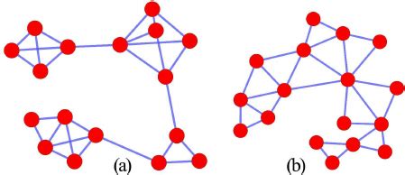 Two graphs with the same number of nodes and edges (a) Four Groups of ...