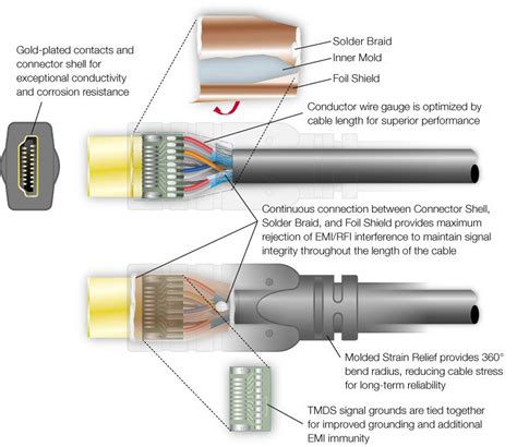 5 Types of Cable Assemblies You May Need - Rapport, Inc.