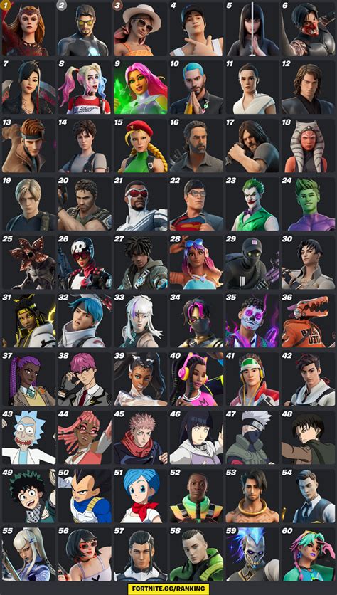 ranking my fave fortnite skins by MMDSARAHLANE on DeviantArt