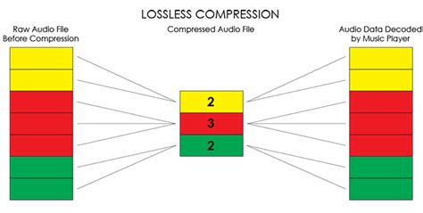 Soundlabs Group: Audio File Formats