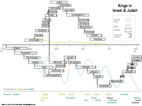 50 best images about Bible History, Maps, People & Places on Pinterest ...