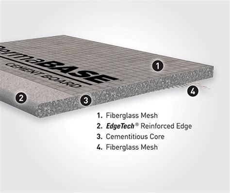 Moisture & Mold Resistant Cement Board | PermaBASE®