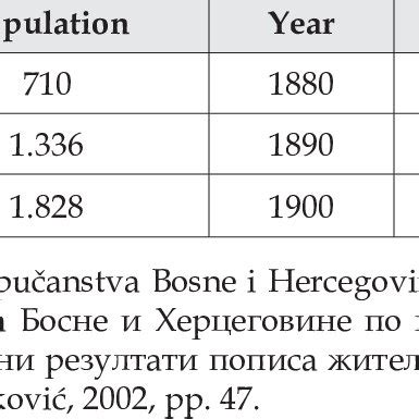 Directions of spatial expansion of Brod and Slavonski Brod (Source: map... | Download Scientific ...