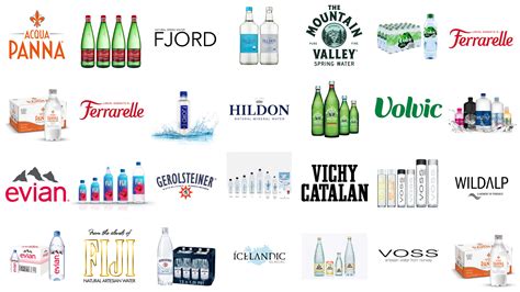 Popular Bottled Water Brands and Logos