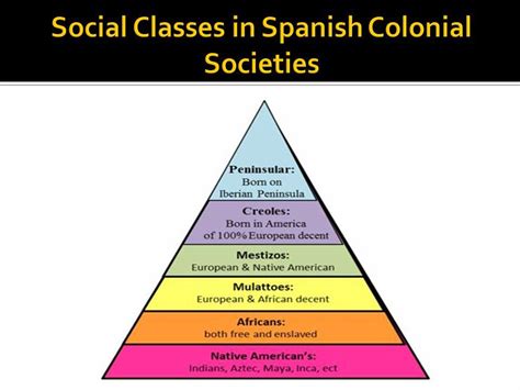 vacunación Arriesgado Sacrificio social classes in colonial america dinastía Nominación Inmundo